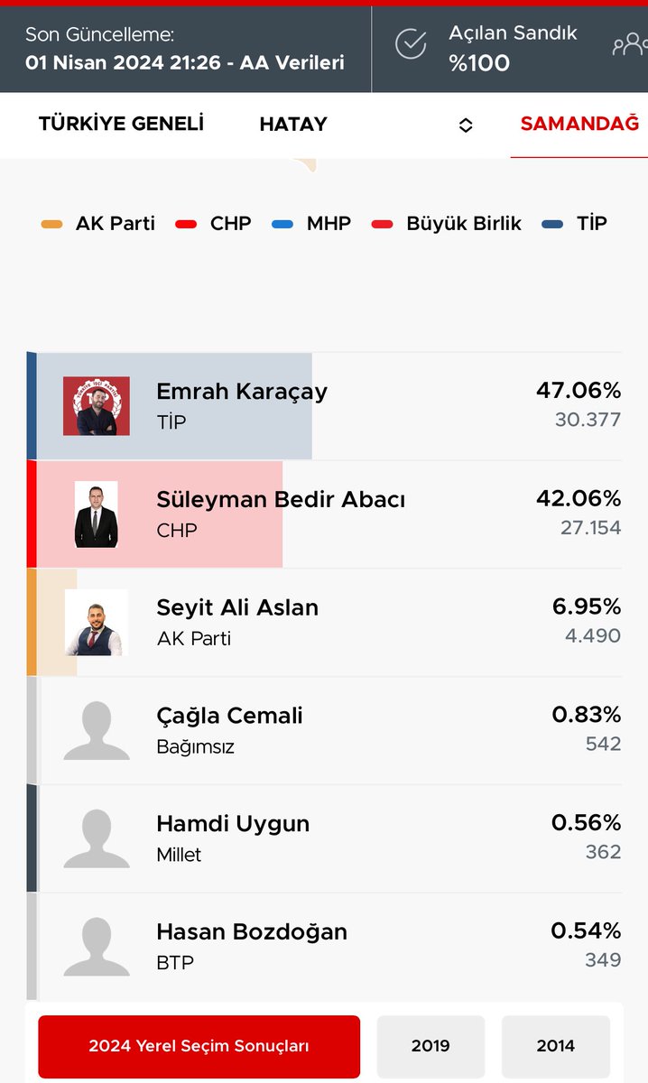 HalitMancar's tweet photo. Bakın kendilerinden olmayanlara nasıl zulüm ediyorlar https://t.co/L610EJLHWE