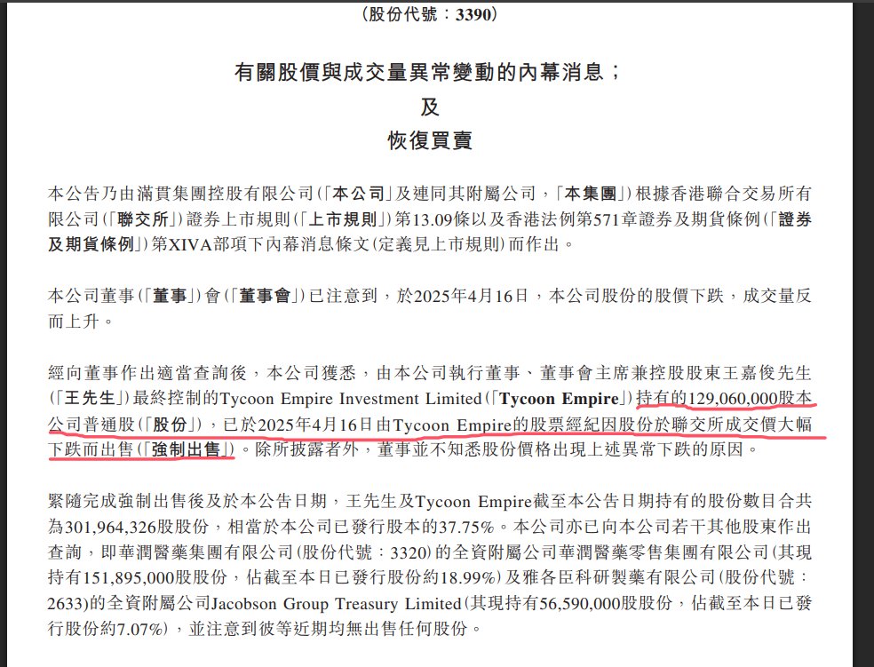 ngqbz1's tweet photo. 2025.4.17【港股收评：跳崖后很难爬上来】昨天下跌90%的满贯集团今天上涨76%暴跌的原因如下图，并不能解释投资者的疑惑。该股是一家医药股，业绩乏善可陈，但该股也是一只庄股，因为之前的股价一直在高位盘整，这种业绩的港股一般都是几分钱到几毛钱，跳崖的原因不明，但这种跳崖图形一般要当心！ https://t.co/arOeJO2KTp