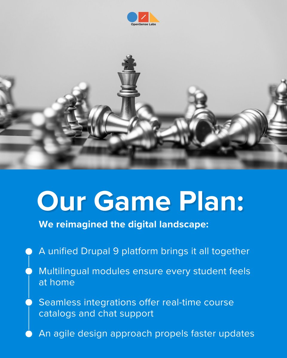 OpenSenseLabs's tweet image. 9 disconnected websites — that was Intake Education 2.5 years ago.
We helped unify it into one streamlined #Drupal9 platform, just before their acquisition by IDP.
Swipe to see how this #digitaltransformation set the stage for their #nextchapter.
#OSL #CaseStudy #EdTech