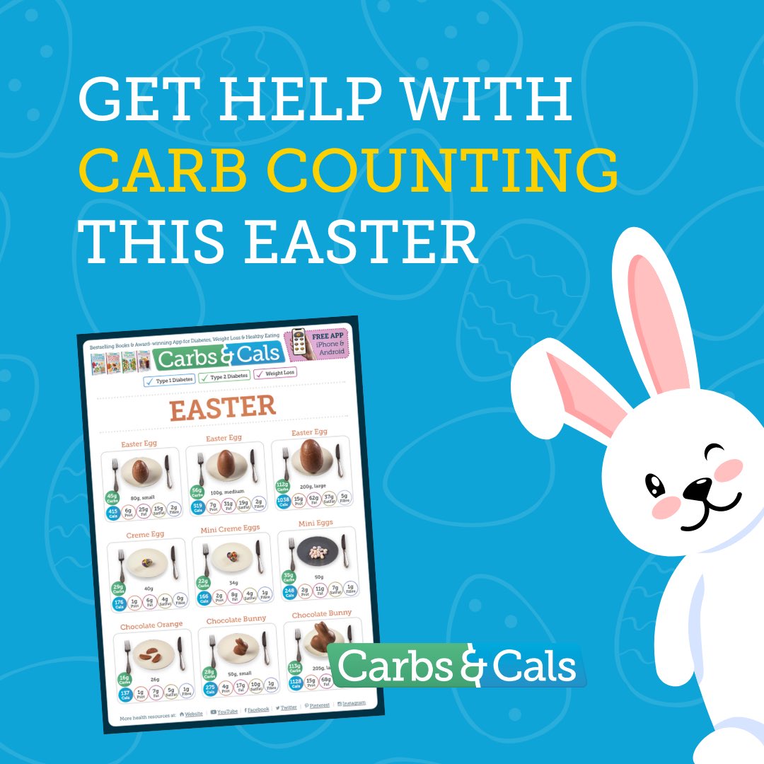 Get carb counting help this Easter with our free PDF. 
Part of a wide range of PDF’s available for free on our website. carbsandcals.com/register/free-…