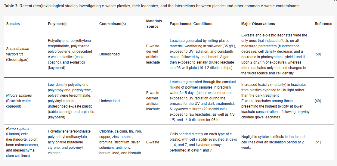 Applsci's tweet photo. 🔥 Read our Paper
📚 E-Waste Plastics in the Environment: Assessment, Characterisation, and Bioprocessing
🔗 https://t.co/dctXCPzxzb
👨🔬 by Diogo A. Ferreira-Filipe,Andrew Hursthouse,Armando C. Duarte,Teresa Rocha-Santos andAna L. Patrício Silva.
#eplastics #wastemanagement #pollution #toxicity #microbialdegradation #biotechnology
@UnivAveiro