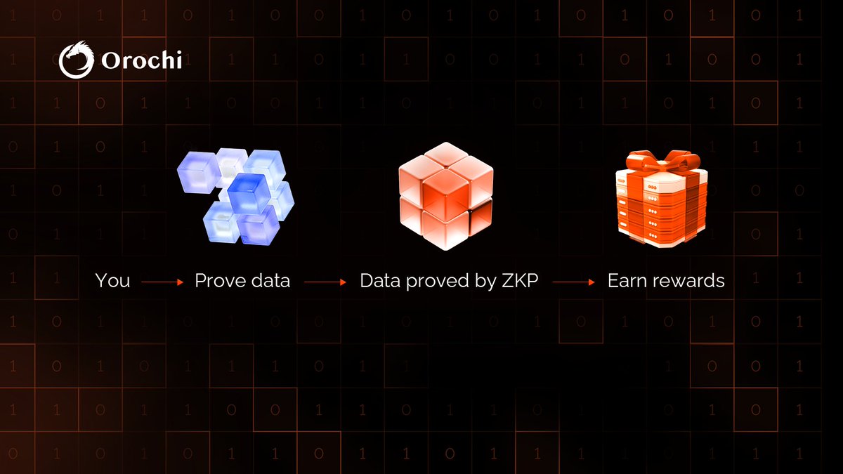 SamCode.Sol (@samcodeng) on Twitter photo $ON token mining is live!! π₯
<a href="/OrochiNetwork/">Orochi Network</a> onprover just went live on Monad, remember they raised $12m,
πONProver is a lightweight node that lets anyone verify data integrity from their own device β no special setup needed.
β Head to: onprover.orochi.network/?referralCode=β¦
β Click $ON token mining is live!! π₯
<a href="/OrochiNetwork/">Orochi Network</a> onprover just went live on Monad, remember they raised $12m,
πONProver is a lightweight node that lets anyone verify data integrity from their own device β no special setup needed.
β Head to: onprover.orochi.network/?referralCode=β¦
β Click