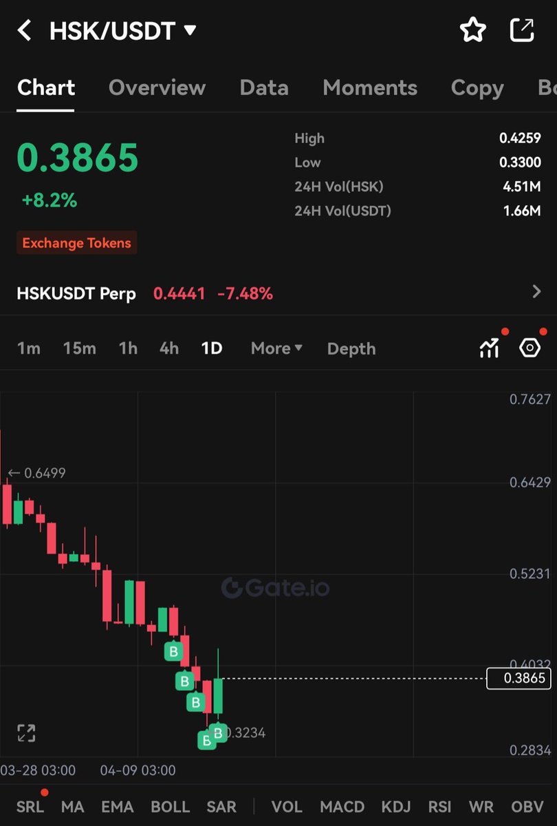 🔥 "Buy The Dip" örneği ektedir 😊