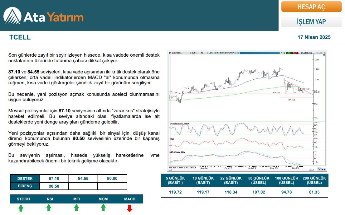 AtaYatirim's tweet image. 📊#TCELL Teknik Değerlendirme 17.04.2025 

📌Ata Yatırım’da hesap açmak ve Borsa İstanbul&apos;da işlem yapmak için; bit.ly/335uVpa