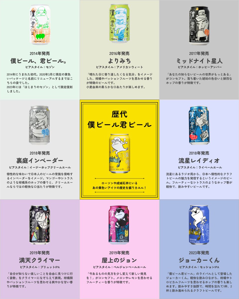 歴代僕ビール君ビール一覧🐸 🍺知ってたのはいくつ？ 🍺気になるのは