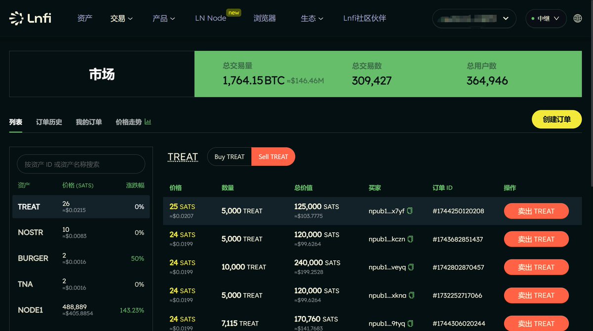qiang_zhang189's tweet image. 参与很简单:
1. 查看本人主页链接,通过邀请码在去中心化交易所交易,刷积分进行tge时的代币兑换!
2. 在 #lnfi 网络页面的p2p市场购买老平台币 $treat,因为 lnfi 引入新的有实力的投资者之后进行了品牌升级,持有老平台比可以获得相应比例的新平台币空投,目前已确定要上 ok,币安,相关活动已上。