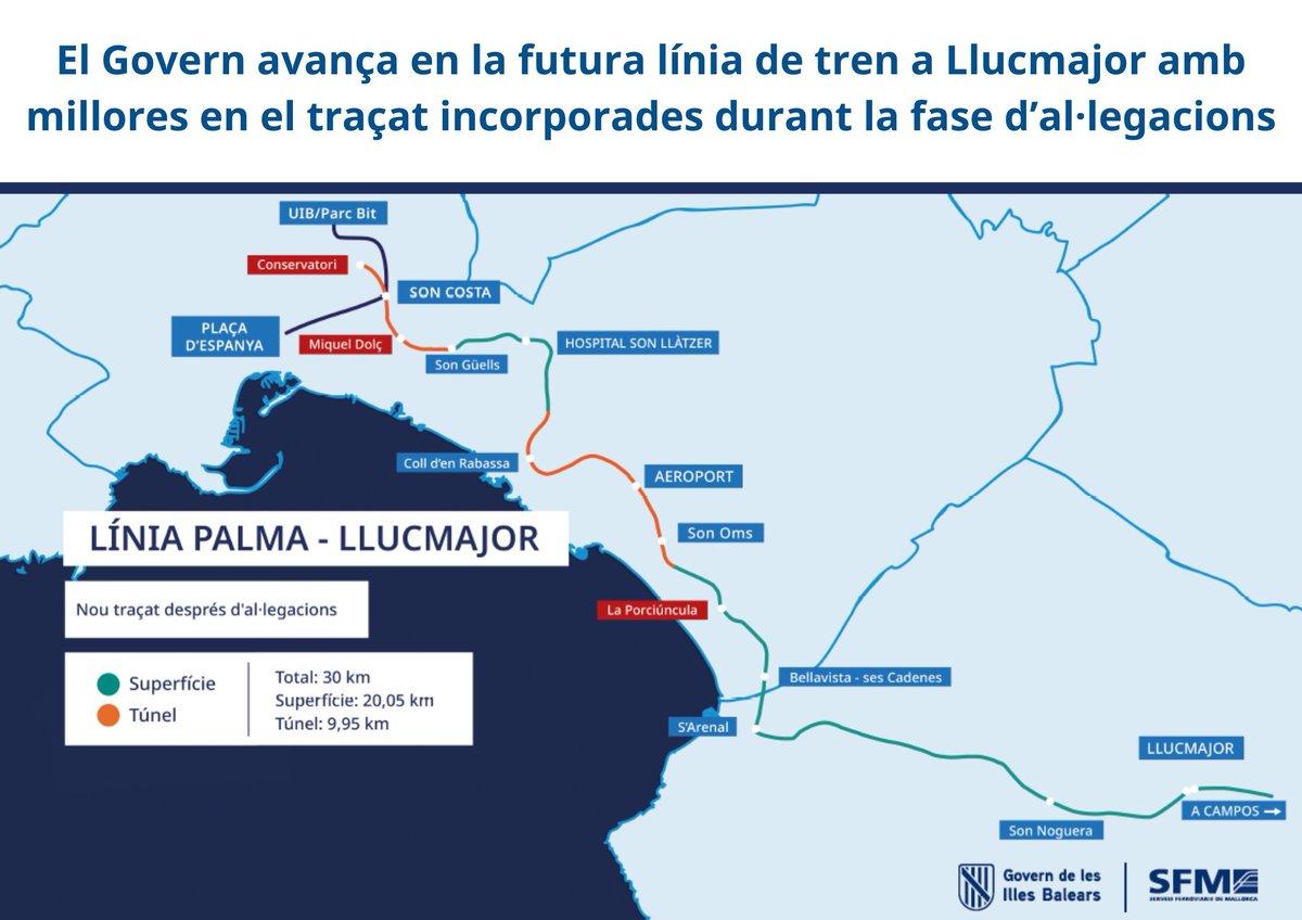 🚆S'inicia l’exposició pública del nou traçat de la futura línia de tren a Llucmajor i l'aeroport 

🔹El traçat s’integra més en la trama urbana, millora la intermodalitat i apropa el tren a nuclis com Platja de Palma, Coll d'en Rabassa i Pere Garau 

➡️tn.caib.es/NouTrenLlucmaj…