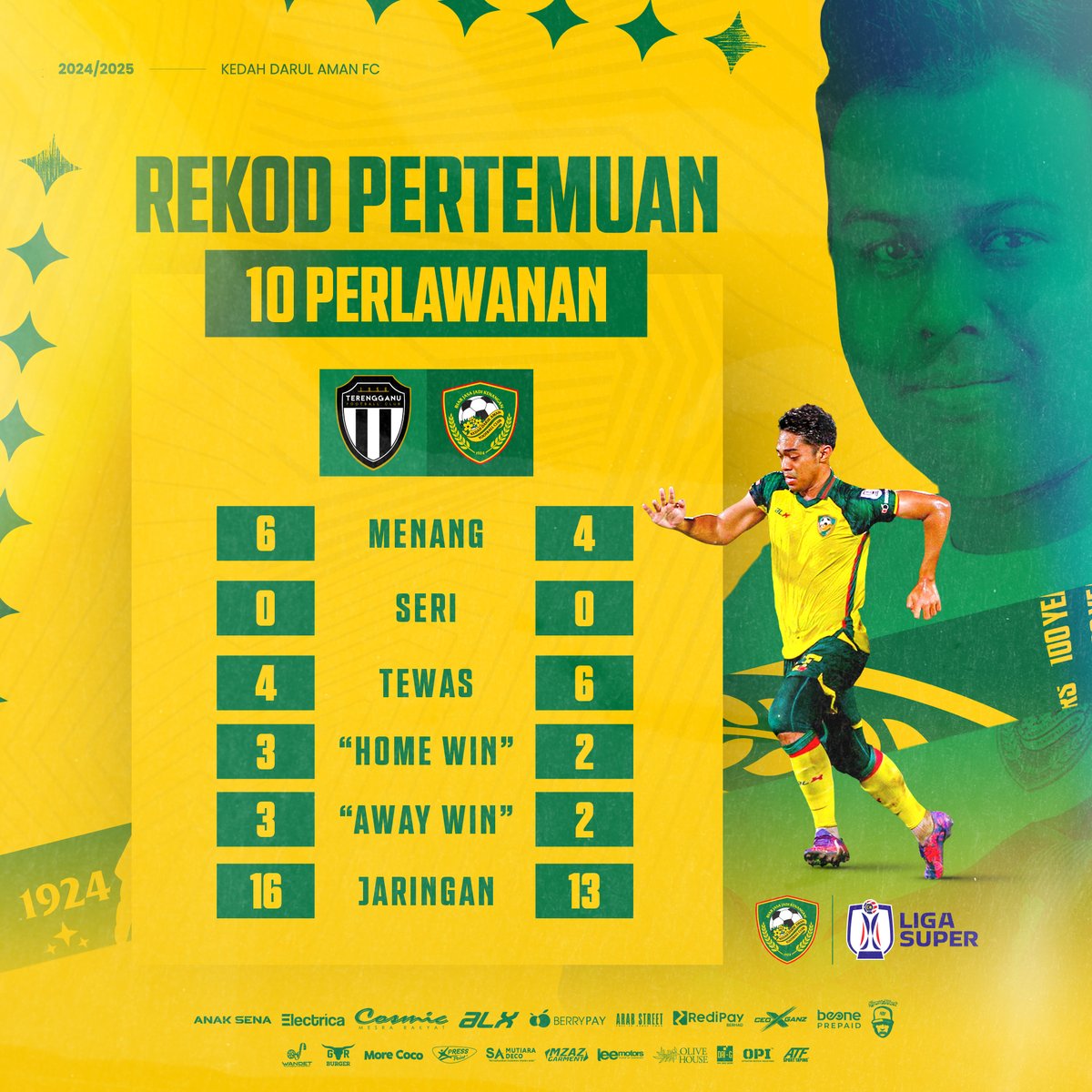KEDAH DARUL AMAN FC (@kda_fc) on Twitter photo ๐ข๐ก ๐๐๐๐๐ ๐๐๐๐๐๐๐๐๐ ๐๐ ๐๐๐๐๐๐ ๐๐๐๐๐๐๐๐๐๐ ๐
๐ & ๐๐๐๐๐ ๐๐๐๐๐ ๐๐๐๐ ๐
๐ ๐๐๐๐๐ ๐๐ ๐๐๐๐๐๐๐๐๐๐ ๐๐๐๐๐๐๐๐ ๐ก๐ข
#KDAFC #LigaSuper2425 #LS26 #TERKDA ๐ข๐ก ๐๐๐๐๐ ๐๐๐๐๐๐๐๐๐ ๐๐ ๐๐๐๐๐๐ ๐๐๐๐๐๐๐๐๐๐ ๐
๐ & ๐๐๐๐๐ ๐๐๐๐๐ ๐๐๐๐ ๐
๐ ๐๐๐๐๐ ๐๐ ๐๐๐๐๐๐๐๐๐๐ ๐๐๐๐๐๐๐๐ ๐ก๐ข
#KDAFC #LigaSuper2425 #LS26 #TERKDA