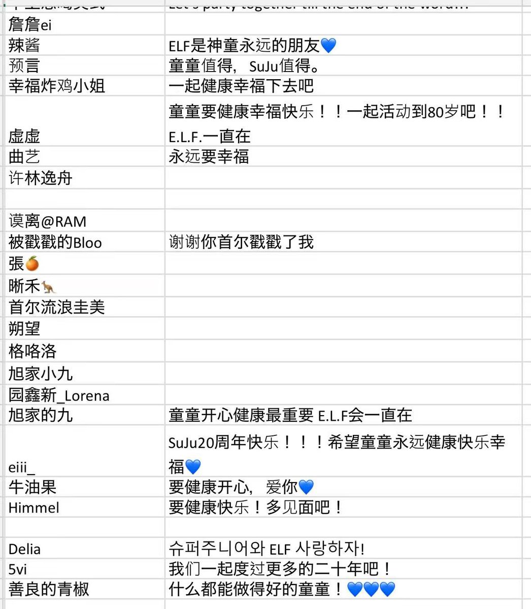 这一切始于신동的道歉视频。我们不评价事件，只希望他知道E.L.F.一直都在。来自三大洲、80多位中文E.L.F.参与了本次应援。你今天看到我们投放的KakaoTalk横幅了吗？名字和留言见P2-4，童童，你真的很闪亮! #SUPERJUNIOR #SUPERJUNIOR_LSS #SUPERJUNIOR_LSS_PONPON #Shindong