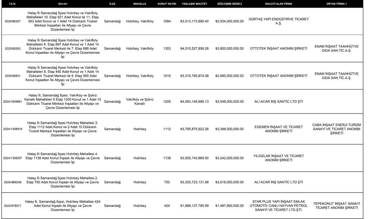 Burada yaşatılanın adı resmi anlamıyla hukuksuzluk. O kadar hukuksuz ve belirsiz bir iş ki, gazeteler dahi meseleyi "acele kamulaştırma" olarak adlandırıyor çünkü illa konut yapacaksa, biz buna karşı olsak da, TOKİ'nin yapması gereken yasa gereği bu. Express'te, aşağıda