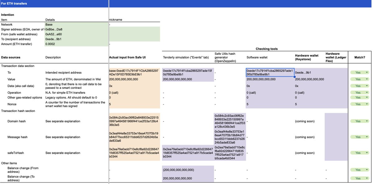ml_sudo's tweet image. A demo of tools that you should use to check your Safe transactions, the final part in a 4-part podcast episode on the Bybit/Safe attack.

Plus a spreadsheet template you can use to keep yourself sane checking all the toolz!

Tool stack:
- @safe  
- @Tenderly to simulate…