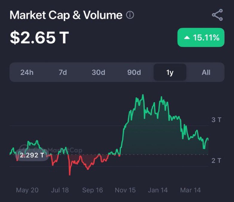 Gordon 🐂 tweet media