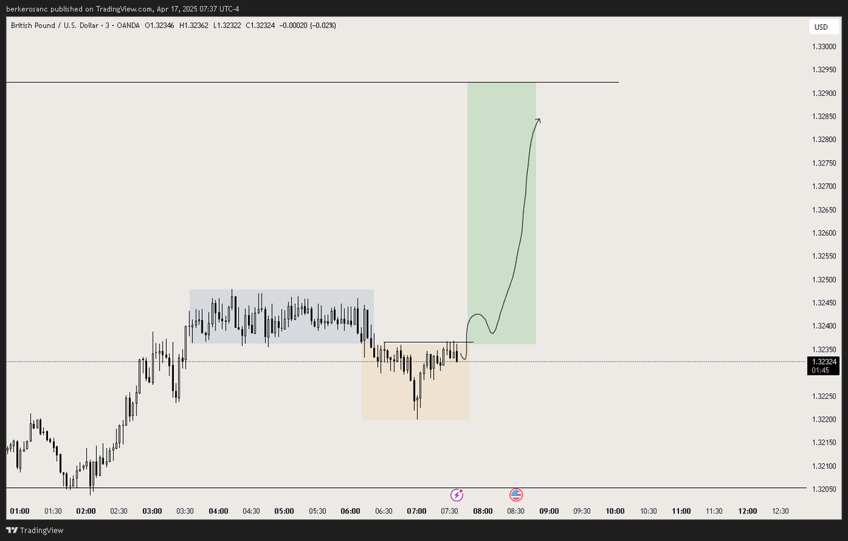 Berker maybe Trader tweet media