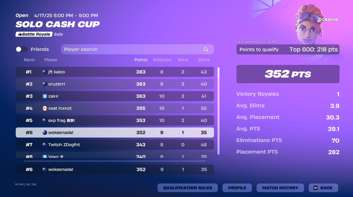 6th