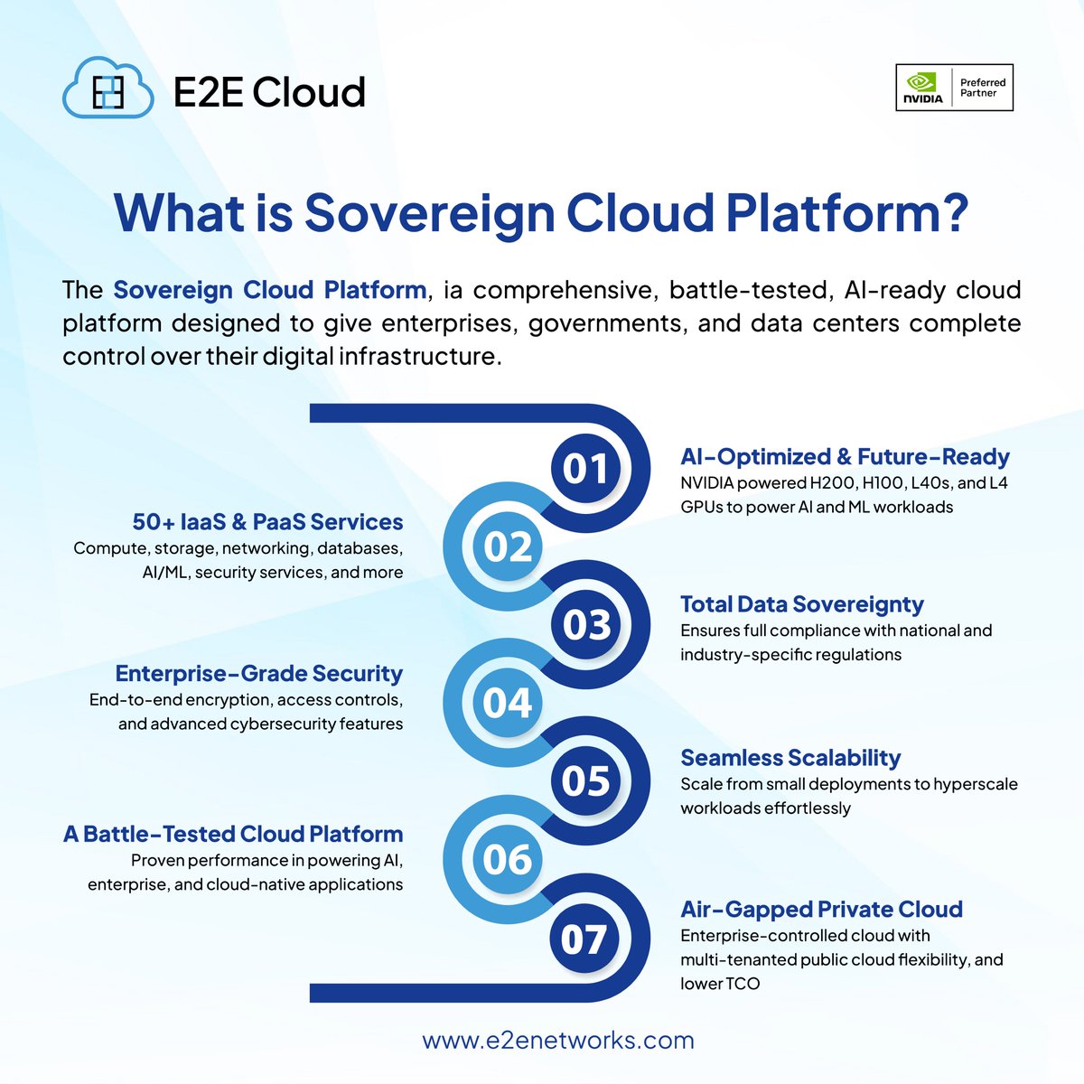 With rising concerns around data control, digital independence, and national security, India needs a truly indigenous cloud more than ever. 

E2E Sovereign Cloud Platform ensures your data stays in India—governed by Indian laws, powered by Indian innovation.

Check out the full
