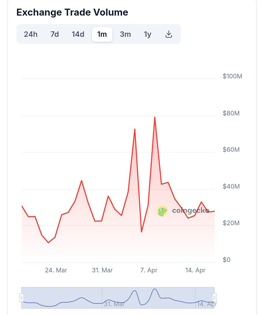 MadMaxx (∎, ∆) tweet media