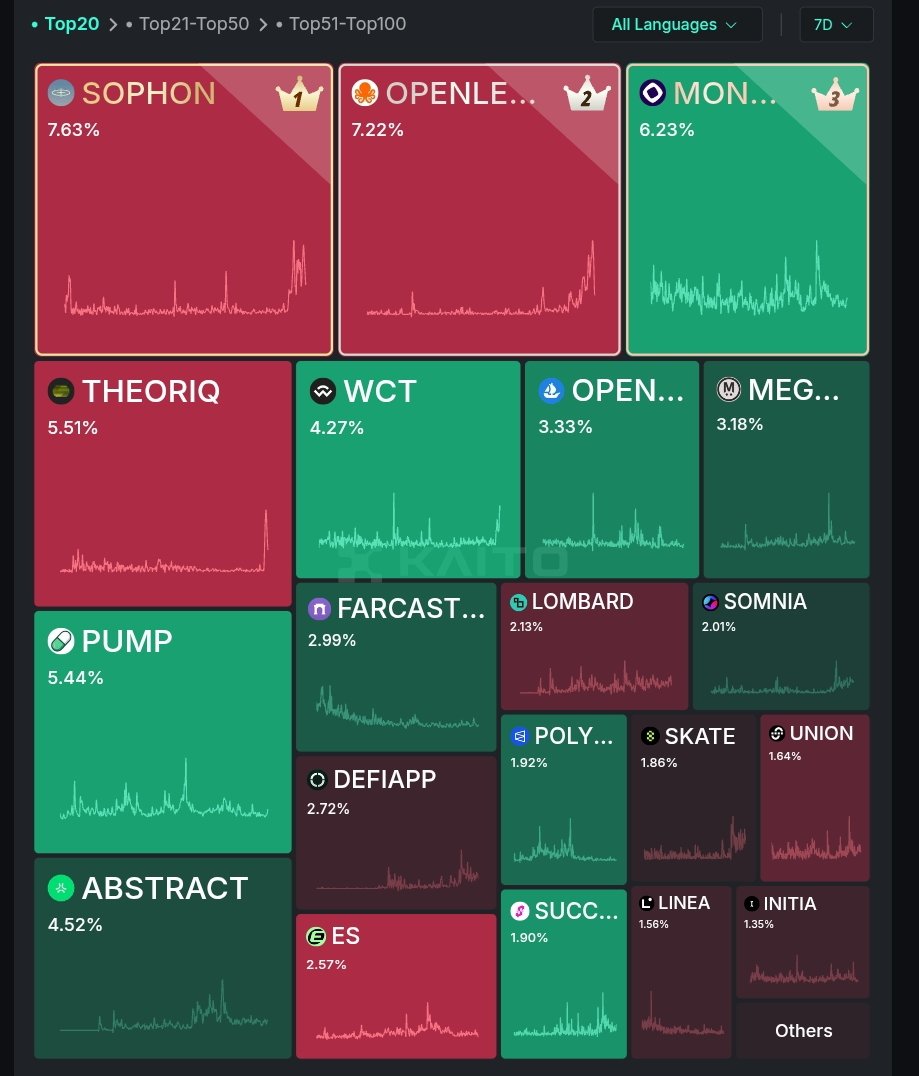 MadMaxx (∎, ∆) tweet media