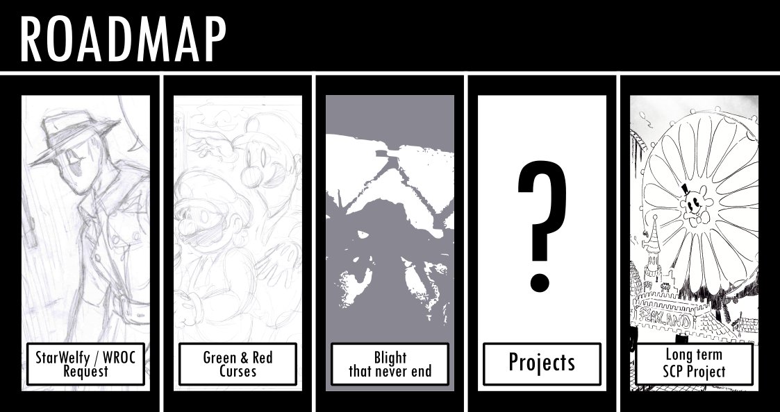 Here's what I aim for in the next months.
I'll start to work on them in one week after this post✍️
I'll begin projects from the left to the right➡️