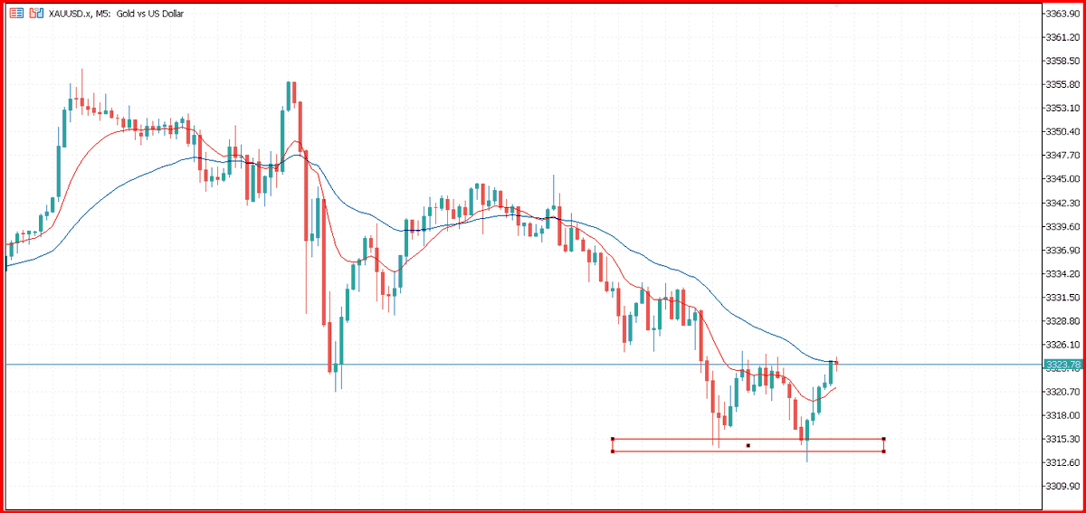 ckdavid141's tweet photo. 🚨 XAUUSD TRADE SETUP (M5)
Double bottom forming near 3312 🦍
Watching for a bullish breakout above 3323.5
🎯 TP: 3330 / 3335
🛑 SL: 3312

📈 Want more GOLD signals like this?
🔒 DM “GOLD” for FREE access to my VIP group
#XAUUSD #gold #forexsignals #TradeWar2025 https://t.co/eeRhtEsDV3