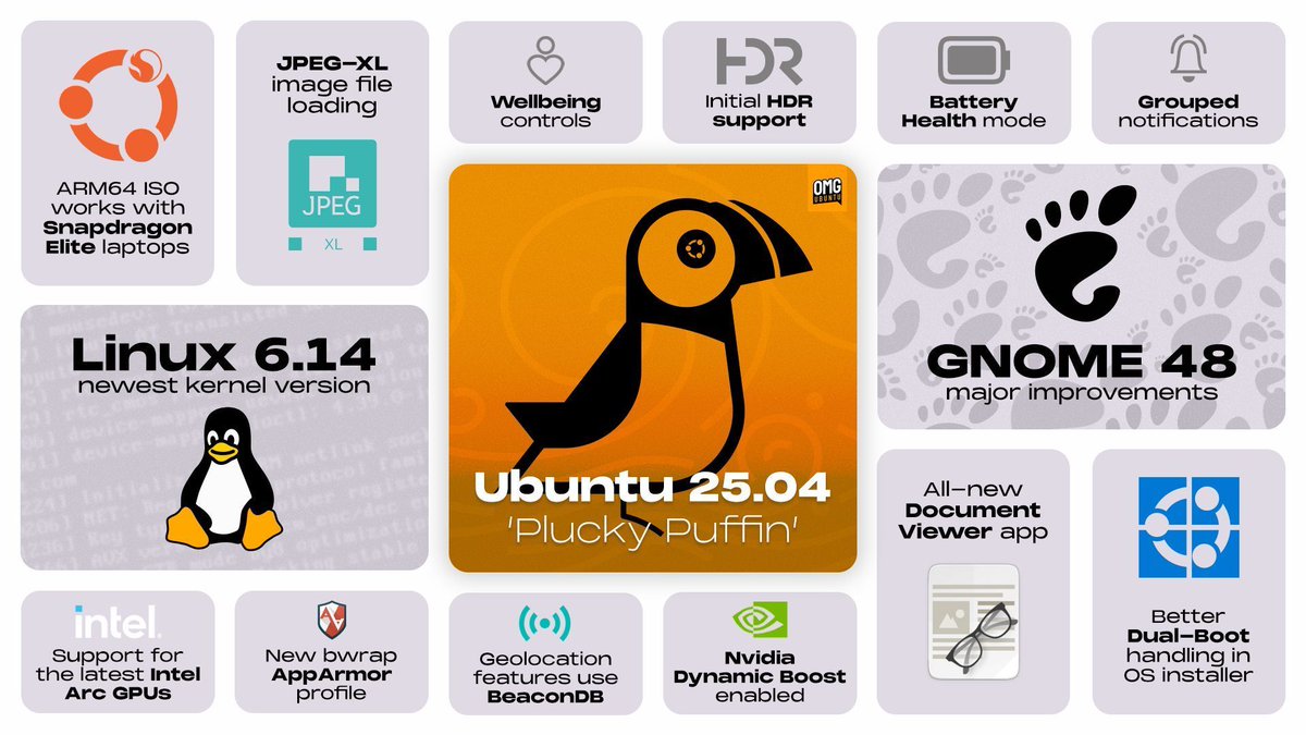 omgubuntu's tweet image. Ubuntu 25.04 is released today! The newest version is filled with fresh features, essential updates and other improvements. Question is: will you be trying it? #Linux