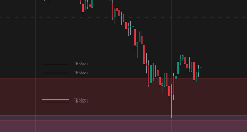 TraderNinad's tweet photo. Hey @FadiZeidan , thanks for all the indicators.

I just have a question. 

Why are these labels and lines frozen? Is there a bug or a setting I need to change? (Previous Key Levels) https://t.co/VE6XKf2kqk
