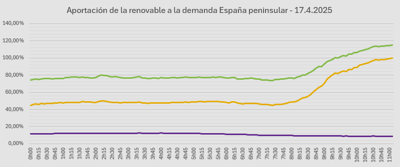 Xavier Cugat - Energía tweet media