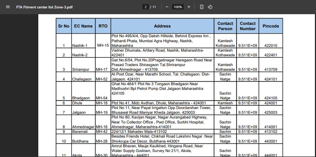 The Common Man (@prabuddhamanush) on Twitter photo transport.maharashtra.gov.in/Site/Upload/GR…
Can anyone make use of any contact number given on this Maharashtra Government website. Hats off to the Government Babus, who couldn't care less about the public.
<a href="/zoru75/">Zoru Bhathena</a> <a href="/natconnectnow/">NATCONNECT FOUNDATION</a> <a href="/mashrujeet/">Jeet Mashru</a> <a href="/Mumbaikhabar9/">MUMBAI NEWS</a> <a href="/mid_day/">Mid Day</a> <a href="/jskeshriya/">Janak Keshriya</a> <a href="/LokmatMumbai/">Lokmat Mumbai</a> transport.maharashtra.gov.in/Site/Upload/GR…
Can anyone make use of any contact number given on this Maharashtra Government website. Hats off to the Government Babus, who couldn't care less about the public.
<a href="/zoru75/">Zoru Bhathena</a> <a href="/natconnectnow/">NATCONNECT FOUNDATION</a> <a href="/mashrujeet/">Jeet Mashru</a> <a href="/Mumbaikhabar9/">MUMBAI NEWS</a> <a href="/mid_day/">Mid Day</a> <a href="/jskeshriya/">Janak Keshriya</a> <a href="/LokmatMumbai/">Lokmat Mumbai</a>