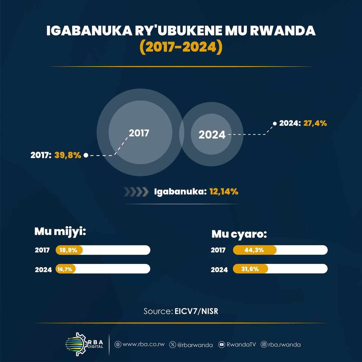 Shyaka Nyarwaya Michael - Team PK (@shyakamichaeln) on Twitter photo 