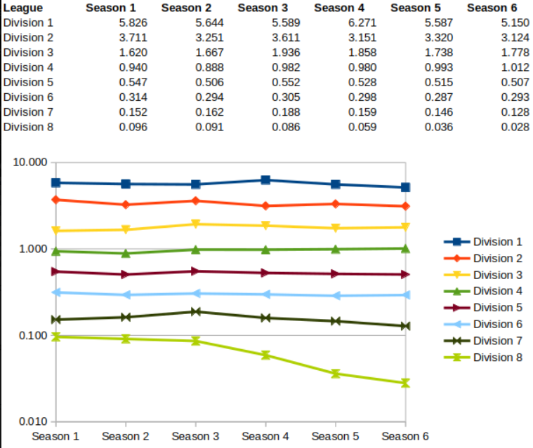 GreekWeb3gaming's tweet image. 🚨 A new campaign from the @Footium team is running until 30/04 🚨

If you're involved in #Sorare, #PFL, #StocksFC, or #Zedrun and purchase a Footium Club, you'll be in the running for some incredible prizes, including Rare, Silver, and Bronze players, as well as Badge Upgrades…