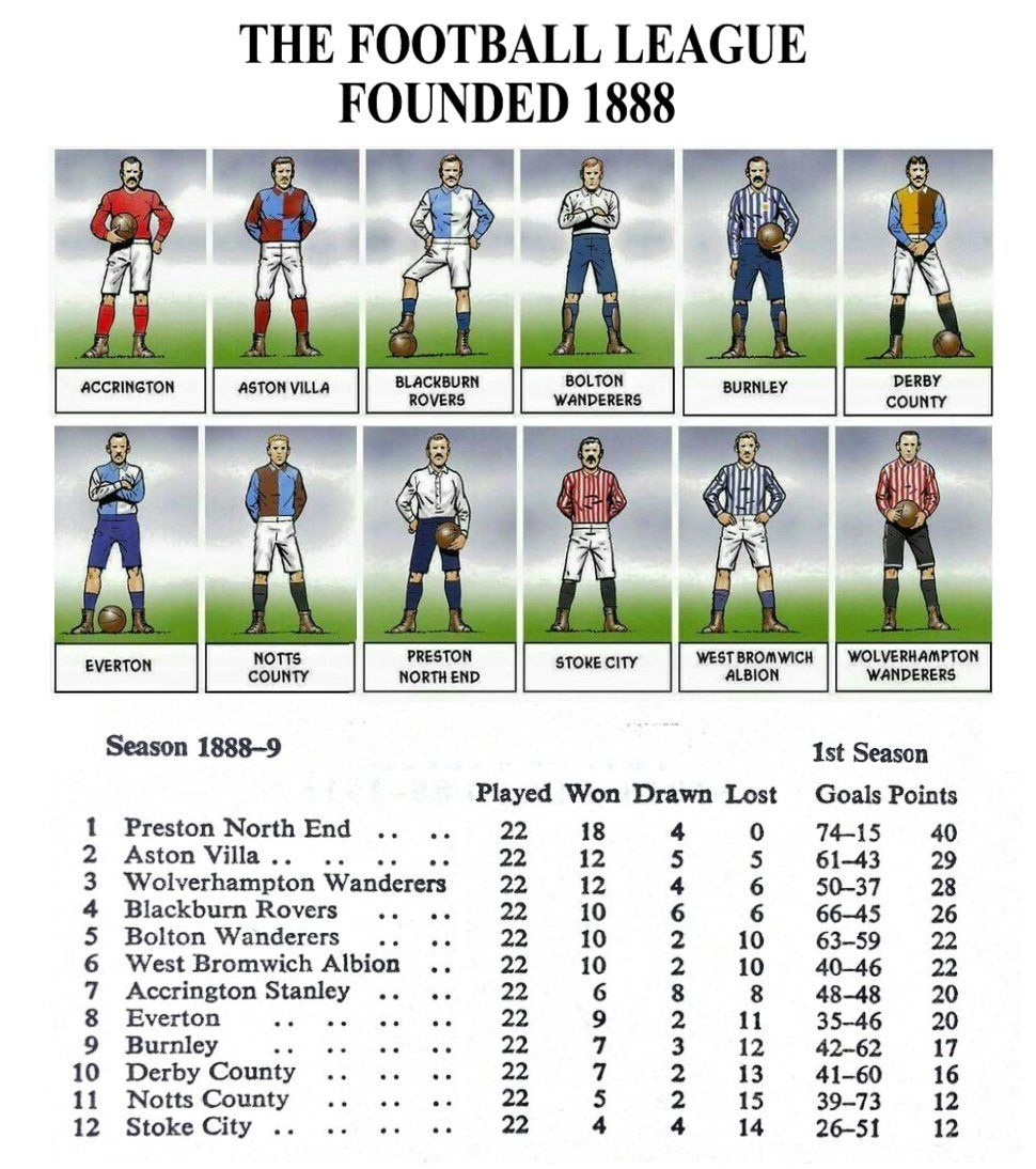 📆 On this day in 1888, the Football League was formed with Wolves as one of the 12 founding members.

🐺 🙏 

#WWFC | #Wolves