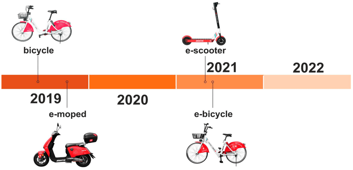📣 Call for reading!

Please feel free to read our latest #publication
👉 mdpi.com/2413-8851/9/4/…

Revealing Spatial Patterns of Dockless Shared Micromobility: A Case Study of Košice, Slovakia

#micromobility #spatialanalysis #urbanmobility