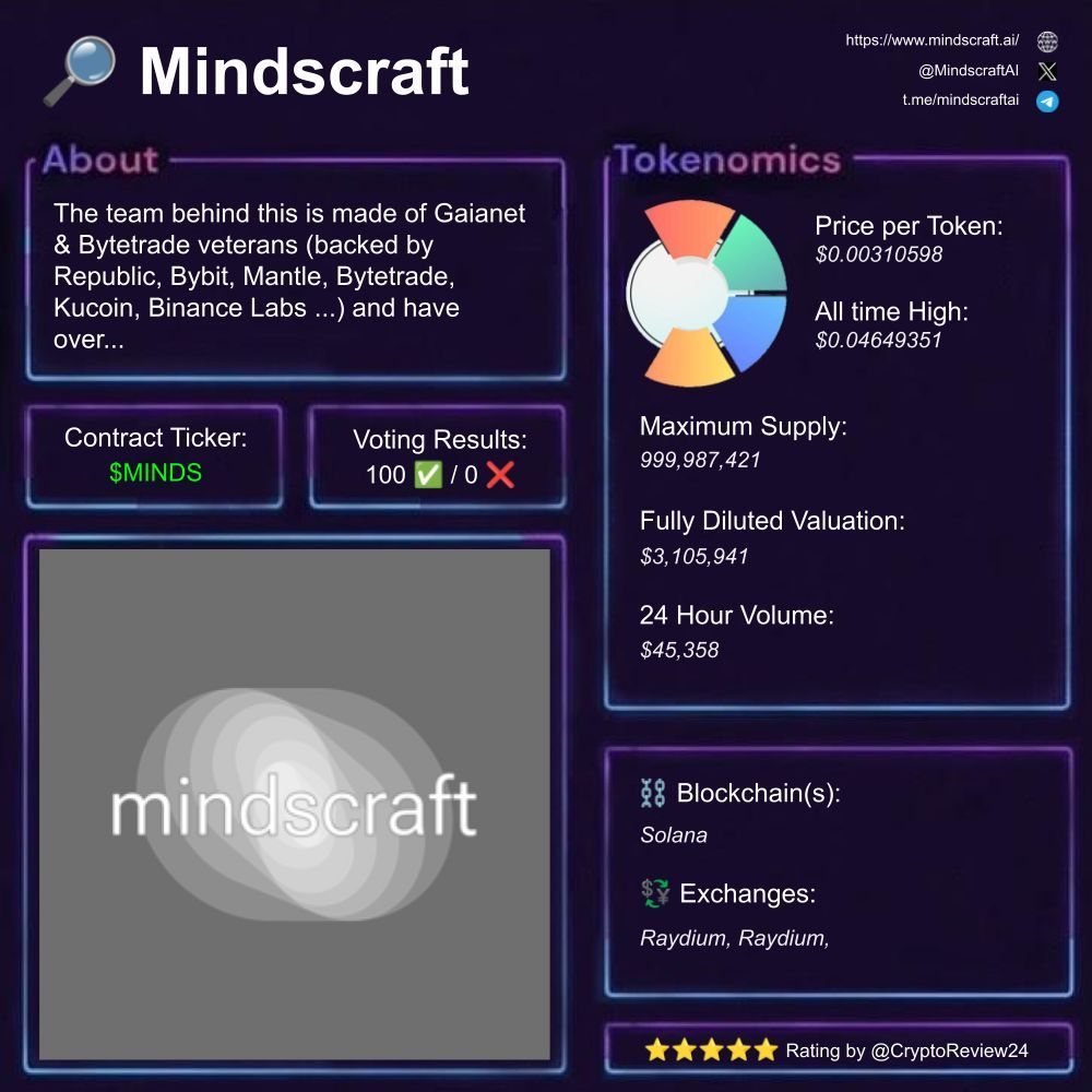 🚨 $MINDS [<a href="/MindscraftAI/">Mindscraft</a>]

🔎 AI technology innovation  
⛓️ #Solana #AI #Crypto  
💵 FDV: $3.09M  
🗃️ #Tokenomics #Staking #Innovation  
🔥 Social Sentiment: excited  

Rating: 5/5 ⭐

1️⃣ What is Mindscraft?

Mindscraft is building advanced AI agents, focusing on efficiency and