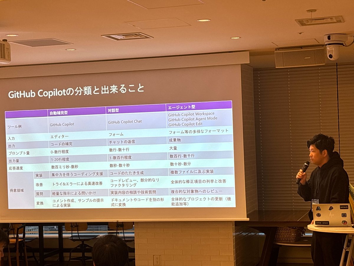 kawamoto_LINER's tweet image. マイクロソフトからエバンジェリストの佐竹さん(@fe_js_engineer )にお話しいただいてます！

🔵 GitHub Copilot アップデート Catchup!

#GitHub #github_copilot_meetup