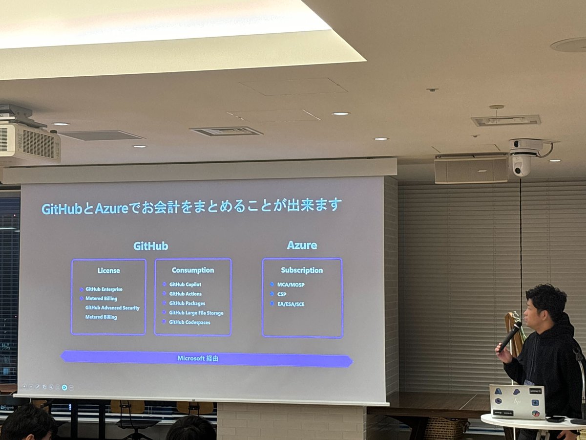 kawamoto_LINER's tweet image. マイクロソフトからエバンジェリストの佐竹さん(@fe_js_engineer )にお話しいただいてます！

🔵 GitHub Copilot アップデート Catchup!

#GitHub #github_copilot_meetup