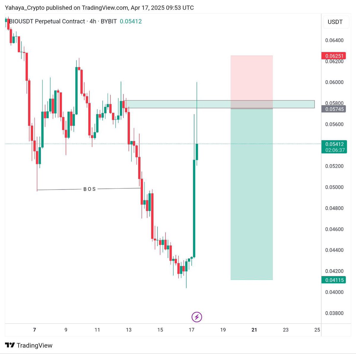 Na when you enter trading you go really understand why Cabana say money na water 💪😤

because e dey flow in and out like say e get no respect 🙆

If you’re in my community drop your Pnl below this post 

#crypto #CryptoTrading #btc