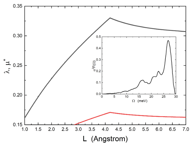 CondensMatter's tweet photo. 📜 Read #NewPaper: "Possible #Superconductivity in Very Thin #Magnesium Films" by Giovanni Alberto Ummarino and Alessio Zaccone. 👏👏
🔗 See more details at: https://t.co/H87JIk7ydo
#quantumconfinement
#thinfilms
#Eliashberg theory https://t.co/TsD7X4CblZ