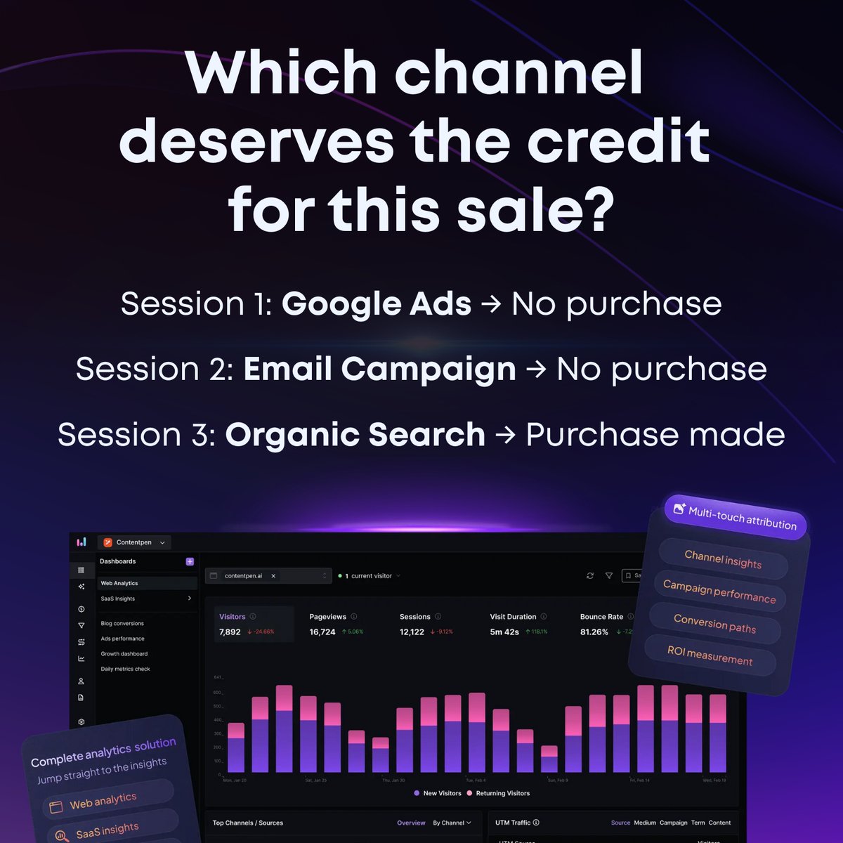 usermaven's tweet image. 🚨 Struggling with conversions?

You’re spending on ads.

But results? Meh. 😕💸

👀 With Usermaven Attribution, see the whole journey:

📍 Every touchpoint

📍 Every channel

📍 Every step to the sale

Stop guessing. Start attributing. ✅