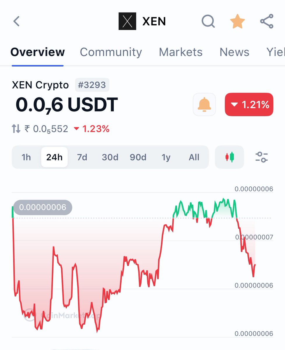 Don’t Miss $XEN 

Real Proof of Participation 
No Pre-Mint
No Marketing
Just Real Tech 

One of the Top Proof of Potential in Blockchain Space. 

#X1 is coming, Understand this and Start Accumulating more &amp; more XEN.