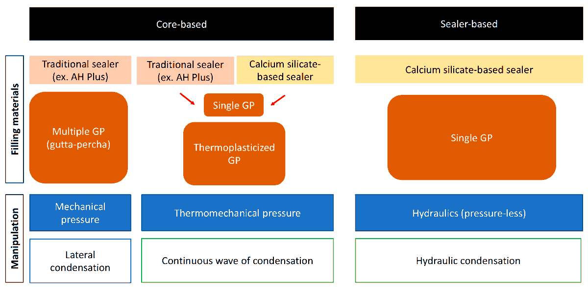 DentistryJ's tweet photo. #recommendedreading
Retreatment Strategies for Cases Containing Calcium Silicate-Based #Rootcanal Sealers: A #Comprehensivereview
From: @UTHealthHouston and @PusanUni
https://t.co/dT7CZvCc7O
@MDPIOpenAccess @MediPharma_MDPI @DentistryJ https://t.co/KreGAl4s9C
