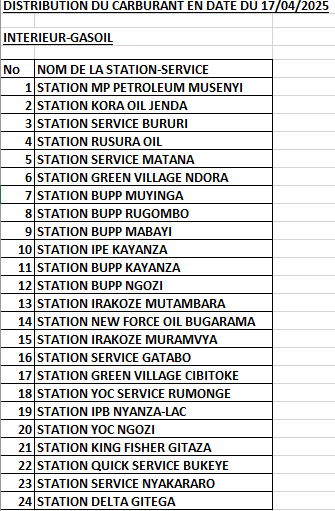SOPEBU (@sopebu) on Twitter photo #Burundi Ama Stations yarose ibitoro uyu musi vyo mubwoko bwa Gasoil mu gihugu hagati <a href="/NtareHouse/">Ntare Rushatsi House</a> #Burundi Ama Stations yarose ibitoro uyu musi vyo mubwoko bwa Gasoil mu gihugu hagati <a href="/NtareHouse/">Ntare Rushatsi House</a>