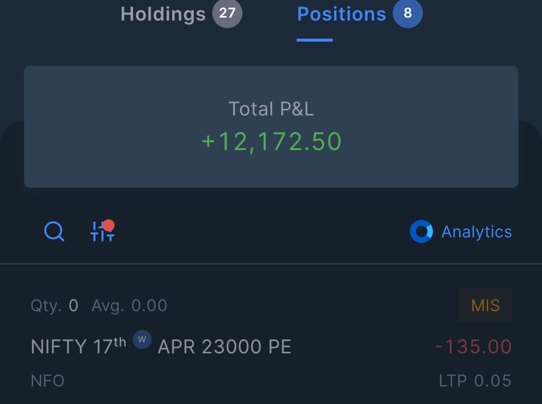 TamilSelvanN1's tweet photo. Intraday: 0.6 (allocated cap 20L)
Positional: on-going (allocated cap 5L)
#SmallScaleRetailer https://t.co/QXiPjsFiZA