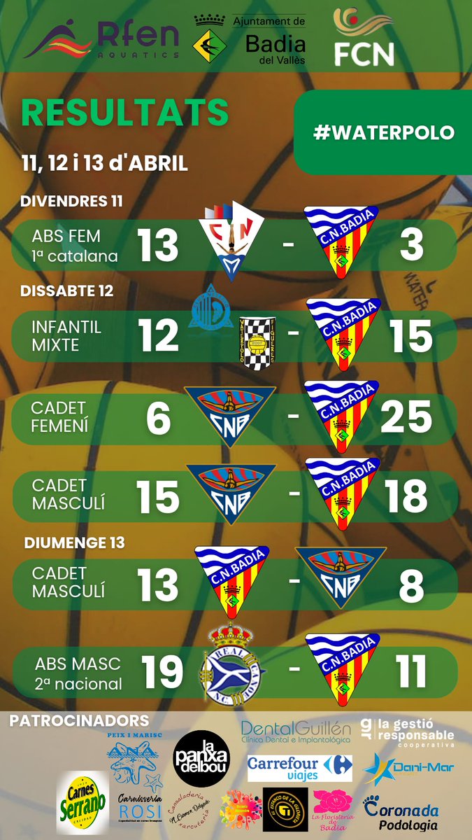 Resultados de este fin de semana de nuestra sección de waterpolo <a href="/cnbadia/">cnbadia</a> 

Seguimos‼️🤽🏼‍♂️🤽🏻‍♀️💚💛
#cnbadia #waterpolo #jornada