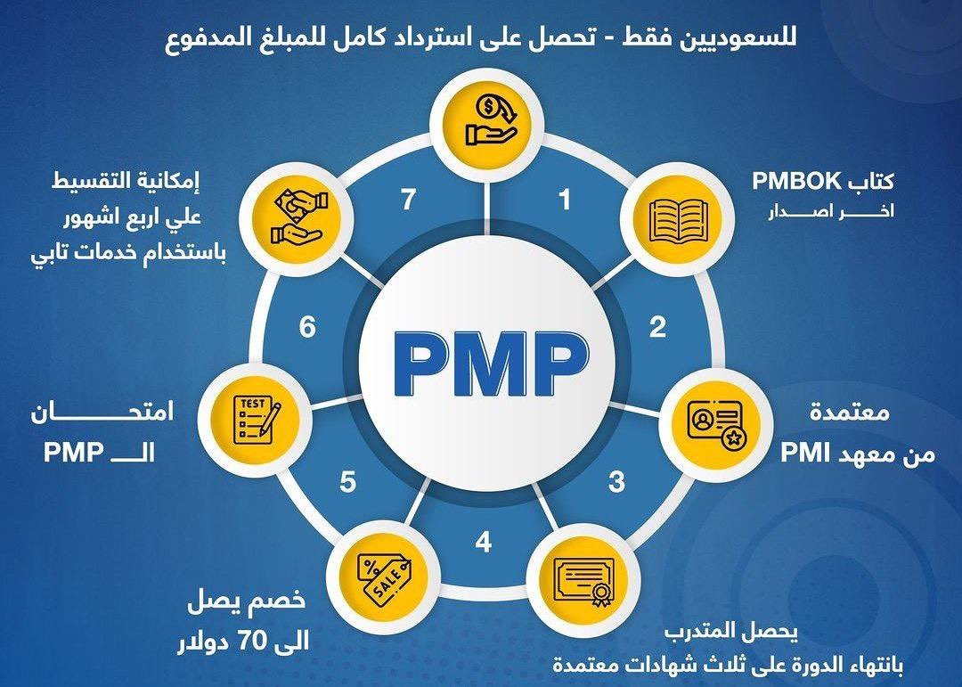 Cipd_pmi_HR's tweet image. معانا النجاح مضمون بإذن الله
دورتنا التحضيرية لاختبار #PMP
بدون مقدم – بدون مخاطرة
بس بعد ما تنجح وتتحقق من الشهادة تدفع
#PMP #ProjectManagementProfessional #PMP2024