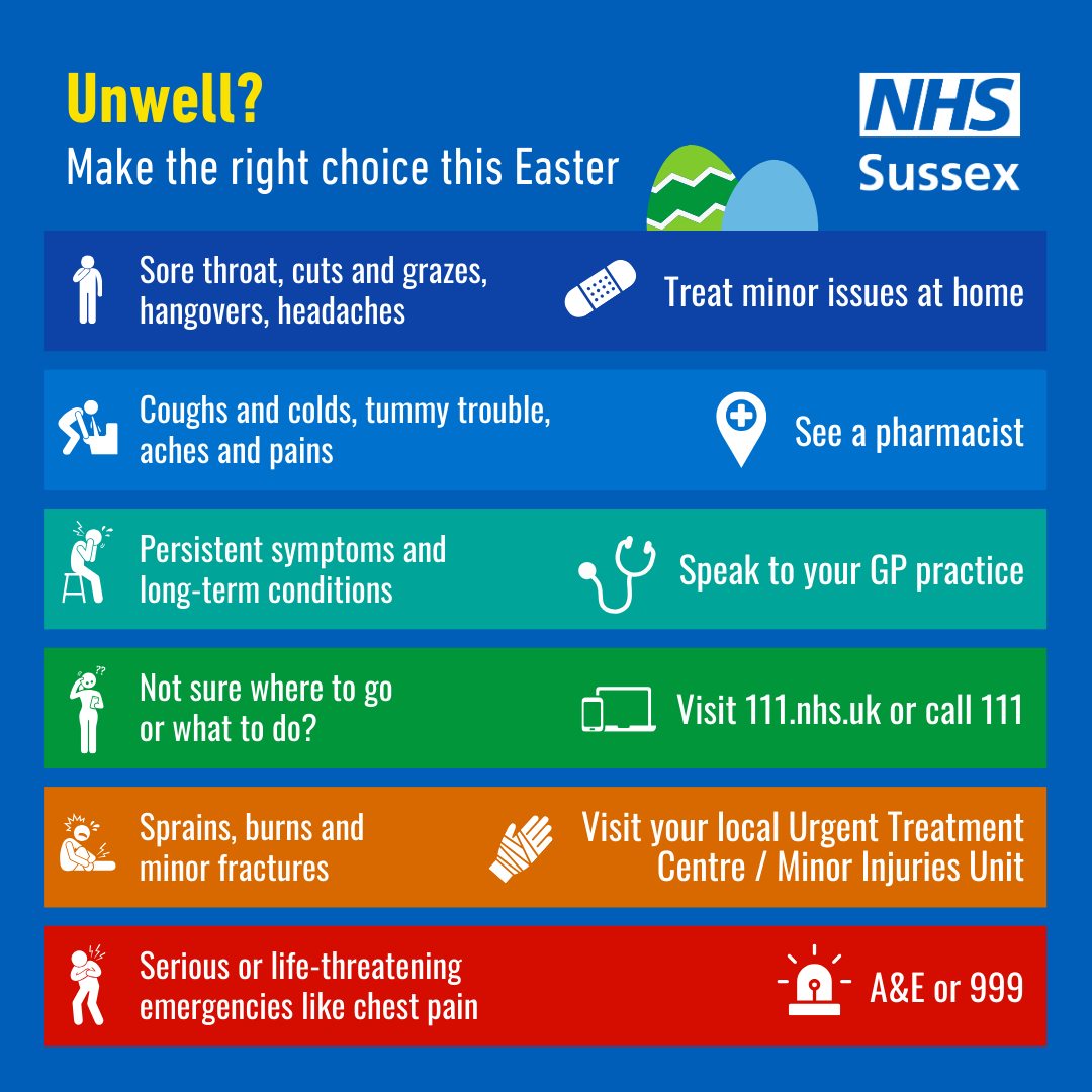 This Easter bank holiday weekend, please choose the right NHS service for you health needs, and help A&amp;E remain available for life threatening emergencies.