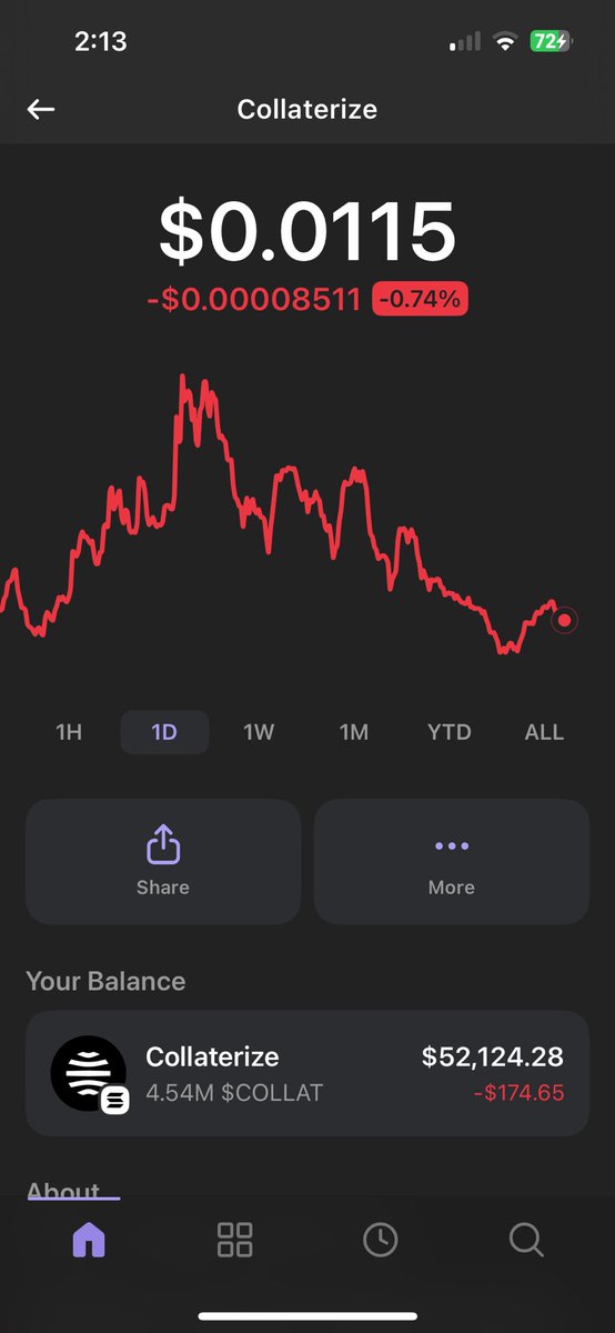 ffdgqli's tweet photo. We call early crypto plays before they blow up.
Low effort. Clean entries. Big upside.
Think quick flips, smart moves, and high-conviction alpha — all dropped straight into our Telegram.

We’re building a tight, fast-growing community across East & Southeast Asia.
If you’re serious about catching the next wave early, this is where you want to be.

Join the group. Let’s make money the smart way.

https://t.co/Xp4fi5qAjH

#CryptoAlpha #Blockchain #TelegramCalls #AsiaCrypto #GRIFFAIN $ARC #JOBSEEK $ALCH $COLLAT