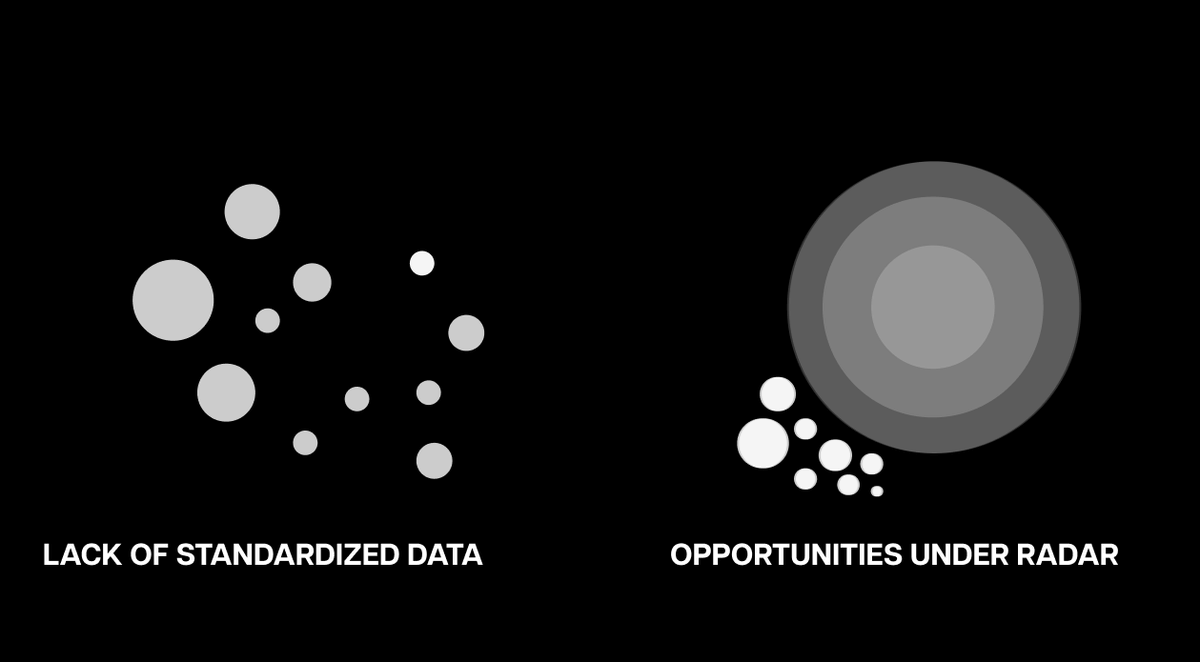 KRAiON_io's tweet photo. An abundance of capital but a shortage of visibility.

📉 No standardized data 
🕵️‍♂️ Under-the-radar companies 
❌ No “Bloomberg Terminal” for private SMEs

We’re building it.
Investment-grade reporting for SMEs.
Deal discovery for private market investors.

https://t.co/VZm3S8265y https://t.co/Zk8FIgy75n