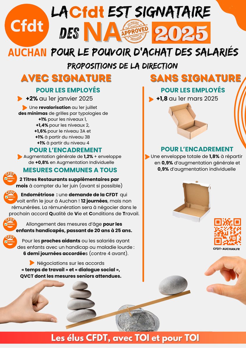 La #CFDT est signataire des NAO 2025 à #Auchan.