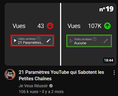 The_Real_Wacazy's tweet photo. Tiens tiens tiens, je tombe là-dessus dans mes recommandations (à la suite qui plus est). C'est bien, YouTube mets en avant le YouTuber original haha
D'ailleurs c'est assez fou que ce mec (Je Veux Réussir) ait réussi à avoir une certification, sachant que quand on clique sur 1/2 https://t.co/Wqc3KbJrZU