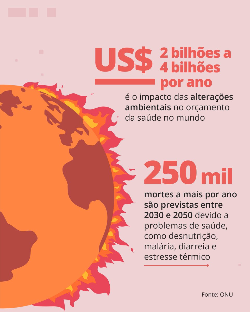 todospelasaude's tweet image. Aumento de casos de dengue, óbitos por calor extremo e insegurança alimentar: Não faltam exemplos de como as mudanças climáticas impactam a saúde pública. O que fazer diante disso? Saiba mais abrindo as imagens!

#ITpS #TodosPelaSaúde