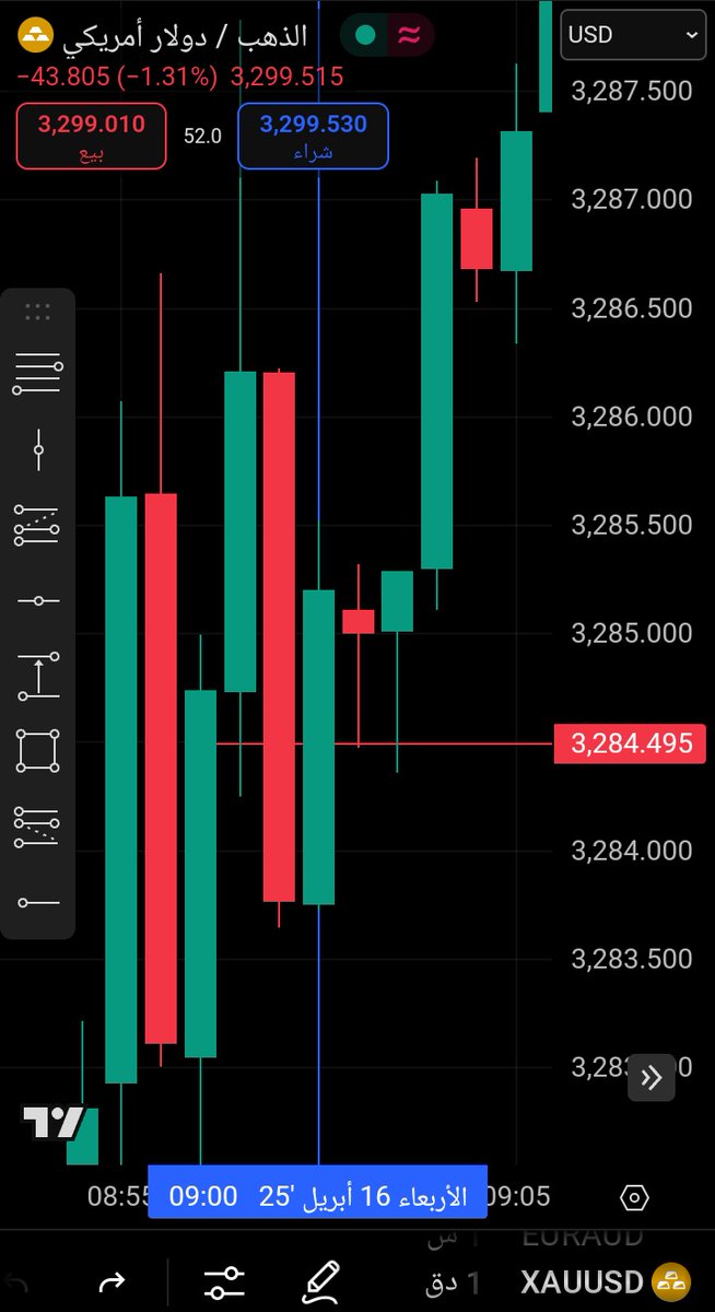 صدق أو لا تصدق 

هالشمعه على فريم الدقيقه كانت المسؤولة عن النزول والارتداد منها بالملي 

ارجع لها وارسم خط من المنتصف وشوف ردت فعل السعر لما وصلها 

هذا لا يتعلق بسيولة ولا مصطلحات تحليل بانواعه😇
#الذهب #تداول_الذهب #الفوركس #عملات #تداول #XAUUSD #Xauusdgold #100M